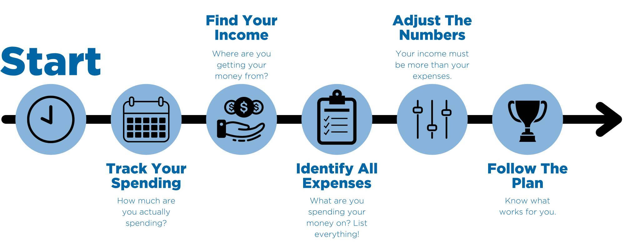 Another spending plan